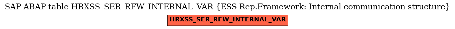 E-R Diagram for table HRXSS_SER_RFW_INTERNAL_VAR (ESS Rep.Framework: Internal communication structure)