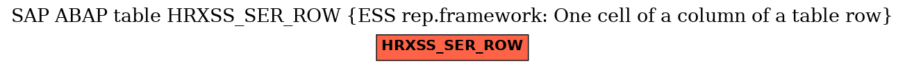 E-R Diagram for table HRXSS_SER_ROW (ESS rep.framework: One cell of a column of a table row)