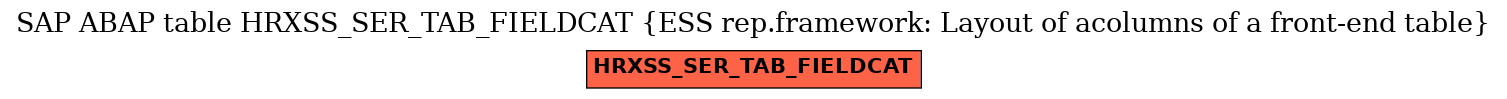 E-R Diagram for table HRXSS_SER_TAB_FIELDCAT (ESS rep.framework: Layout of acolumns of a front-end table)