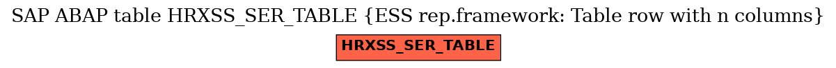 E-R Diagram for table HRXSS_SER_TABLE (ESS rep.framework: Table row with n columns)