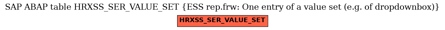 E-R Diagram for table HRXSS_SER_VALUE_SET (ESS rep.frw: One entry of a value set (e.g. of dropdownbox))