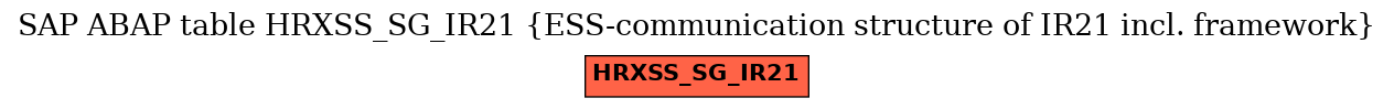E-R Diagram for table HRXSS_SG_IR21 (ESS-communication structure of IR21 incl. framework)