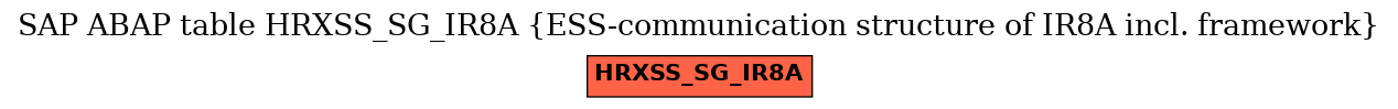 E-R Diagram for table HRXSS_SG_IR8A (ESS-communication structure of IR8A incl. framework)