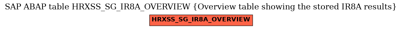 E-R Diagram for table HRXSS_SG_IR8A_OVERVIEW (Overview table showing the stored IR8A results)