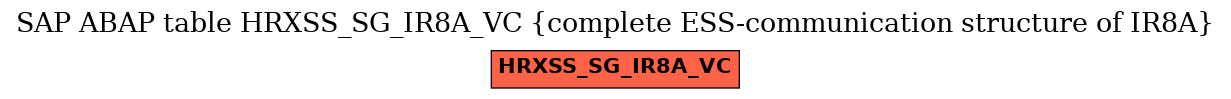 E-R Diagram for table HRXSS_SG_IR8A_VC (complete ESS-communication structure of IR8A)
