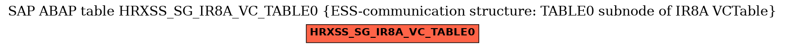 E-R Diagram for table HRXSS_SG_IR8A_VC_TABLE0 (ESS-communication structure: TABLE0 subnode of IR8A VCTable)