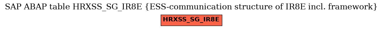 E-R Diagram for table HRXSS_SG_IR8E (ESS-communication structure of IR8E incl. framework)