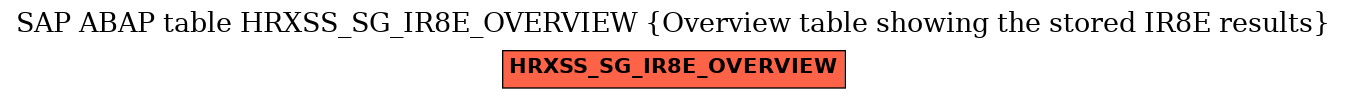 E-R Diagram for table HRXSS_SG_IR8E_OVERVIEW (Overview table showing the stored IR8E results)