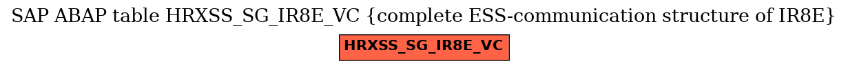 E-R Diagram for table HRXSS_SG_IR8E_VC (complete ESS-communication structure of IR8E)