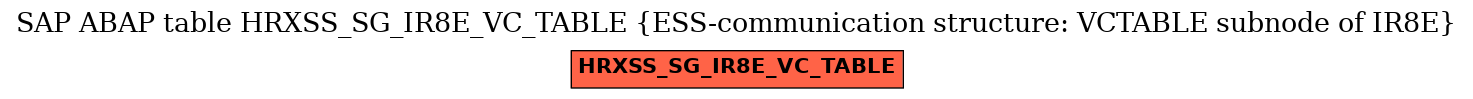 E-R Diagram for table HRXSS_SG_IR8E_VC_TABLE (ESS-communication structure: VCTABLE subnode of IR8E)