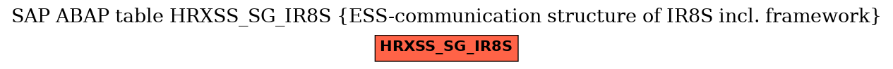 E-R Diagram for table HRXSS_SG_IR8S (ESS-communication structure of IR8S incl. framework)