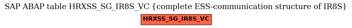 E-R Diagram for table HRXSS_SG_IR8S_VC (complete ESS-communication structure of IR8S)