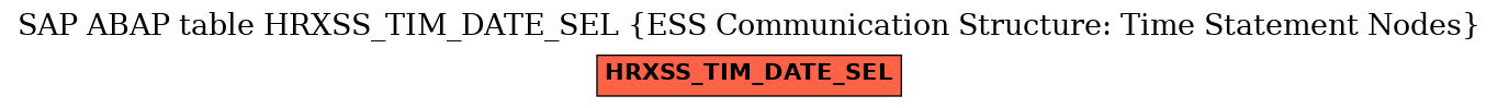 E-R Diagram for table HRXSS_TIM_DATE_SEL (ESS Communication Structure: Time Statement Nodes)