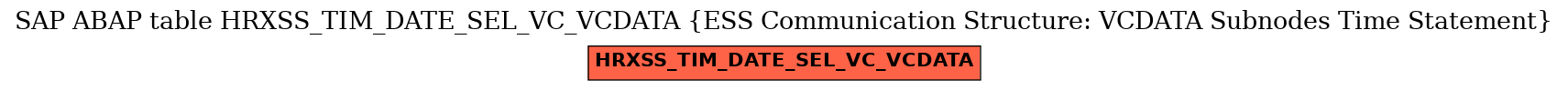 E-R Diagram for table HRXSS_TIM_DATE_SEL_VC_VCDATA (ESS Communication Structure: VCDATA Subnodes Time Statement)