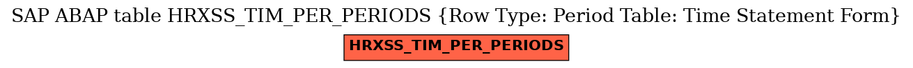 E-R Diagram for table HRXSS_TIM_PER_PERIODS (Row Type: Period Table: Time Statement Form)