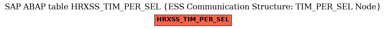 E-R Diagram for table HRXSS_TIM_PER_SEL (ESS Communication Structure: TIM_PER_SEL Node)