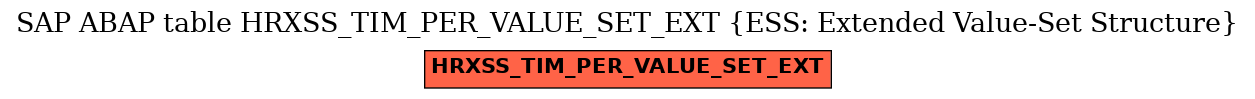 E-R Diagram for table HRXSS_TIM_PER_VALUE_SET_EXT (ESS: Extended Value-Set Structure)