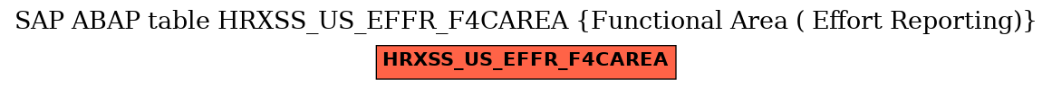 E-R Diagram for table HRXSS_US_EFFR_F4CAREA (Functional Area ( Effort Reporting))