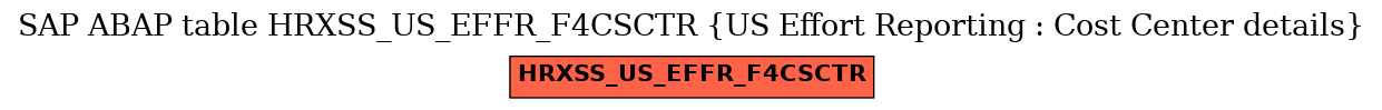 E-R Diagram for table HRXSS_US_EFFR_F4CSCTR (US Effort Reporting : Cost Center details)