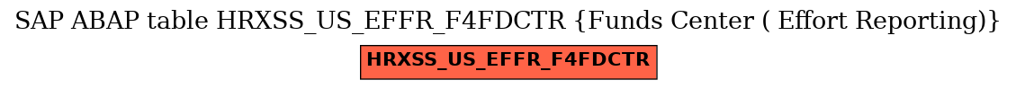 E-R Diagram for table HRXSS_US_EFFR_F4FDCTR (Funds Center ( Effort Reporting))