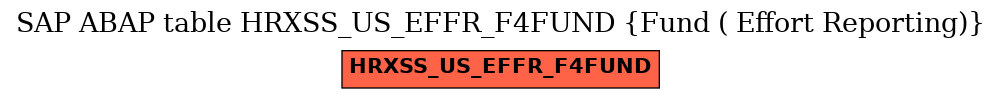 E-R Diagram for table HRXSS_US_EFFR_F4FUND (Fund ( Effort Reporting))