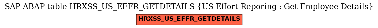 E-R Diagram for table HRXSS_US_EFFR_GETDETAILS (US Effort Reporing : Get Employee Details)