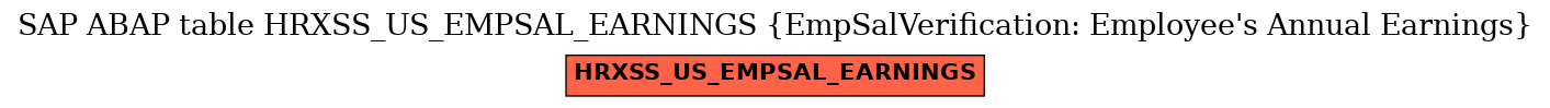 E-R Diagram for table HRXSS_US_EMPSAL_EARNINGS (EmpSalVerification: Employee's Annual Earnings)