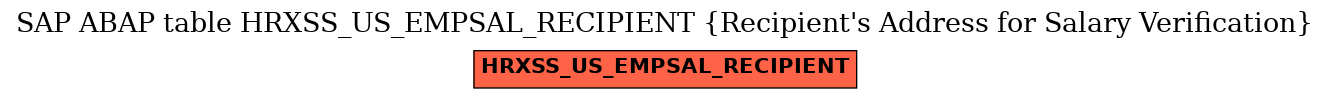 E-R Diagram for table HRXSS_US_EMPSAL_RECIPIENT (Recipient's Address for Salary Verification)