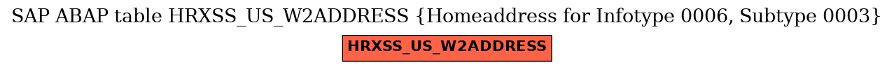 E-R Diagram for table HRXSS_US_W2ADDRESS (Homeaddress for Infotype 0006, Subtype 0003)