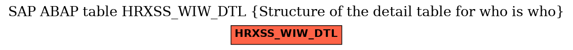 E-R Diagram for table HRXSS_WIW_DTL (Structure of the detail table for who is who)