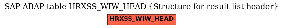 E-R Diagram for table HRXSS_WIW_HEAD (Structure for result list header)