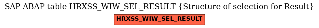 E-R Diagram for table HRXSS_WIW_SEL_RESULT (Structure of selection for Result)