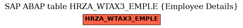 E-R Diagram for table HRZA_WTAX3_EMPLE (Employee Details)