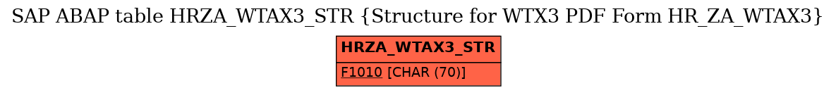 E-R Diagram for table HRZA_WTAX3_STR (Structure for WTX3 PDF Form HR_ZA_WTAX3)