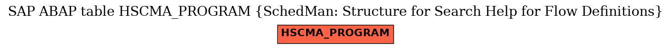 E-R Diagram for table HSCMA_PROGRAM (SchedMan: Structure for Search Help for Flow Definitions)