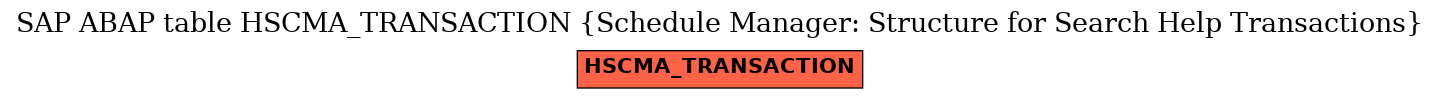 E-R Diagram for table HSCMA_TRANSACTION (Schedule Manager: Structure for Search Help Transactions)