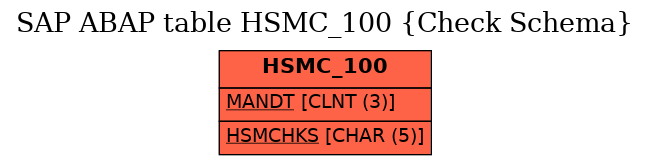 E-R Diagram for table HSMC_100 (Check Schema)