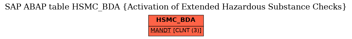 E-R Diagram for table HSMC_BDA (Activation of Extended Hazardous Substance Checks)