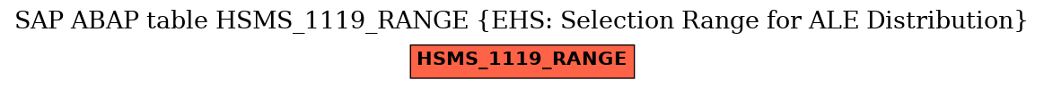 E-R Diagram for table HSMS_1119_RANGE (EHS: Selection Range for ALE Distribution)