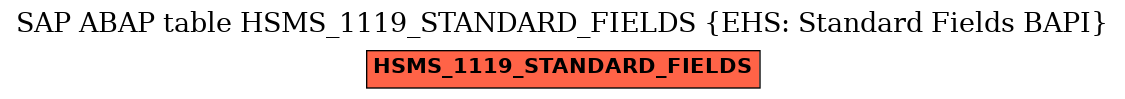 E-R Diagram for table HSMS_1119_STANDARD_FIELDS (EHS: Standard Fields BAPI)
