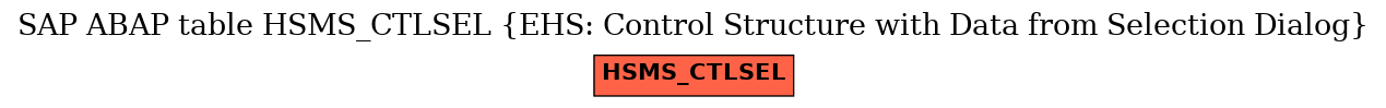 E-R Diagram for table HSMS_CTLSEL (EHS: Control Structure with Data from Selection Dialog)