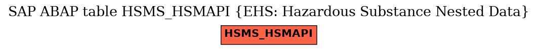 E-R Diagram for table HSMS_HSMAPI (EHS: Hazardous Substance Nested Data)