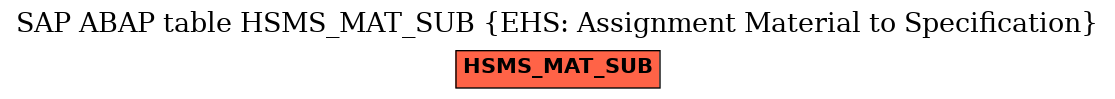 E-R Diagram for table HSMS_MAT_SUB (EHS: Assignment Material to Specification)