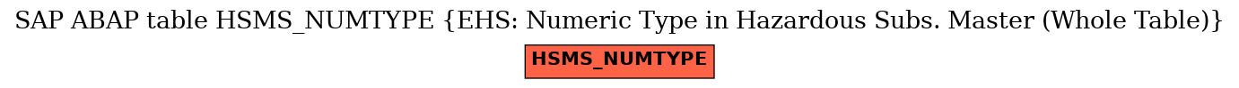 E-R Diagram for table HSMS_NUMTYPE (EHS: Numeric Type in Hazardous Subs. Master (Whole Table))