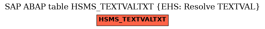 E-R Diagram for table HSMS_TEXTVALTXT (EHS: Resolve TEXTVAL)