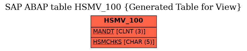 E-R Diagram for table HSMV_100 (Generated Table for View)