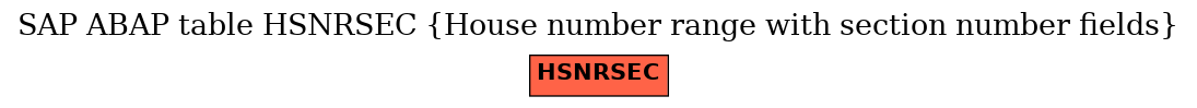 E-R Diagram for table HSNRSEC (House number range with section number fields)