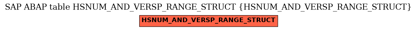 E-R Diagram for table HSNUM_AND_VERSP_RANGE_STRUCT (HSNUM_AND_VERSP_RANGE_STRUCT)