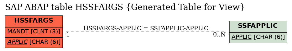 E-R Diagram for table HSSFARGS (Generated Table for View)