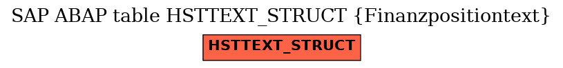 E-R Diagram for table HSTTEXT_STRUCT (Finanzpositiontext)